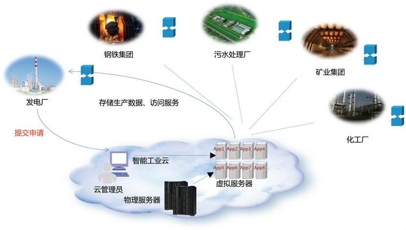 搜一下：我买的是小茗物联移动上网卡