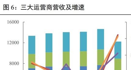 2025 年通信行业机遇:流量卡代理的元宇宙场景应用