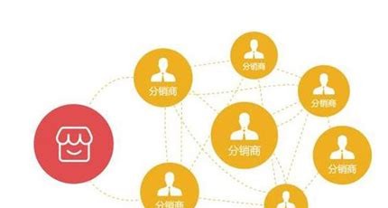 号卡代理新手必避的 7 大误区,你中招了吗?