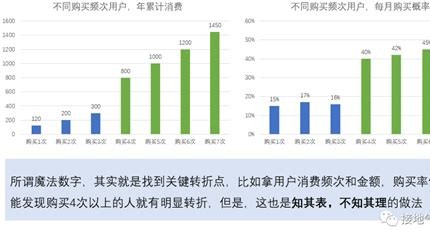 流量卡代理赚钱逻辑:为什么复购率决定你的收入