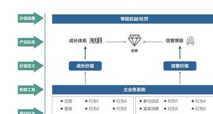 流量卡代理赚钱逻辑：客户终身价值的挖掘策略
