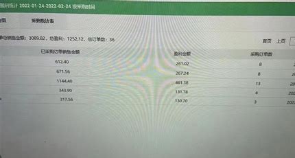 从 “0 经验” 到日赚千元,流量卡代理逆袭全攻略