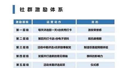 流量卡代理实战:如何用社群打卡提升客户活跃度