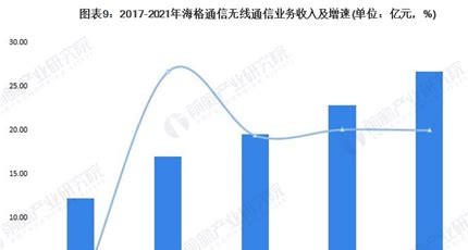 2025 年通信行业红利:流量卡代理的下沉市场机会