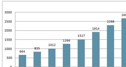 2025 年通信行业趋势:流量卡代理的碳中和服务方向