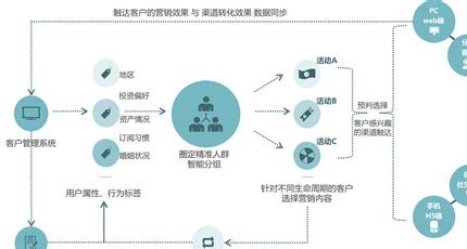 流量卡代理实战:如何用内容营销提升客户粘性