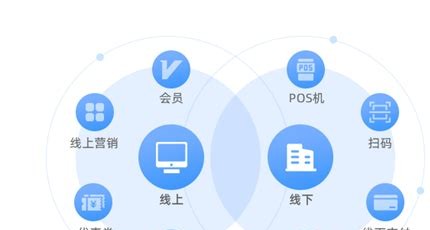 流量卡代理实战：如何用社群接龙提升销售转化
