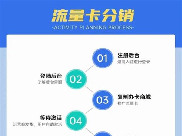 代理流量卡,成为通信市场的佼佼者