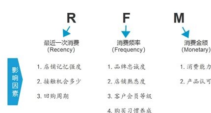 0 基础创业指南:流量卡代理的客户分层运营策略