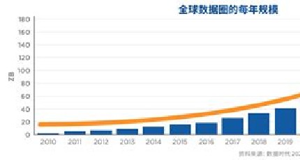 2025 年通信行业趋势:流量卡代理的智能化客服方向