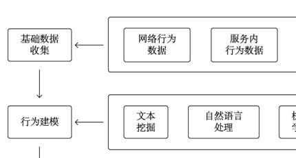 0 基础创业指南:流量卡代理的客户画像构建方法