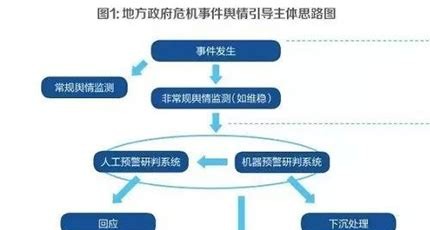 行业内幕:流量卡代理的 “区域竞争” 应对策略