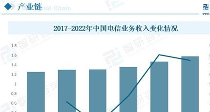 2025 年通信行业趋势:流量卡代理的智能化运营方向