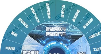 3 3. 流量卡代理行业的 “新兴赛道”，你发现了吗？
