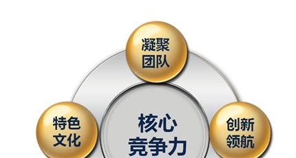 流量卡代理赚钱真相:行业竞争中的核心竞争力打造