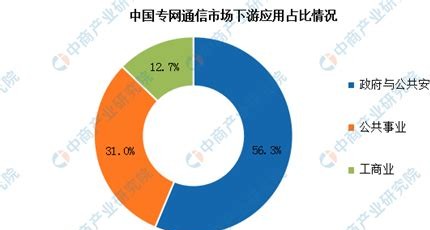 2025 年通信行业趋势:流量卡代理的 AI 赋能方向
