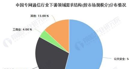 2025 年通信行业机遇:流量卡代理的老年市场探索