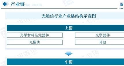 2025 年通信行业新蓝海,流量卡代理抢先入局!